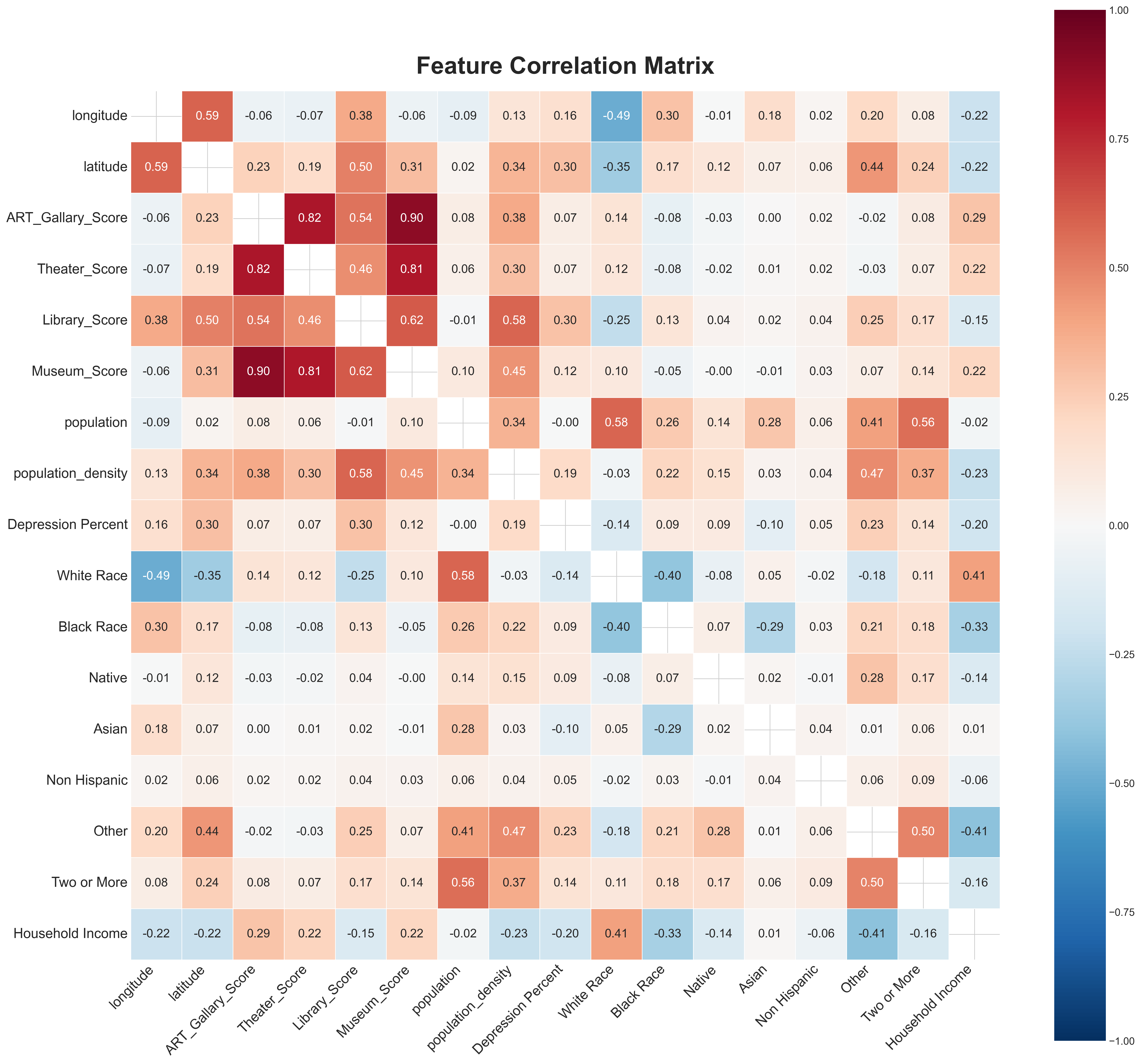 Feature Correlation Matrix